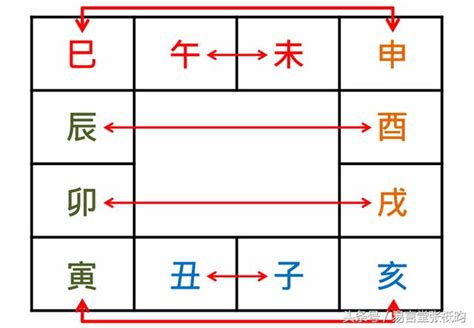 化解刑剋